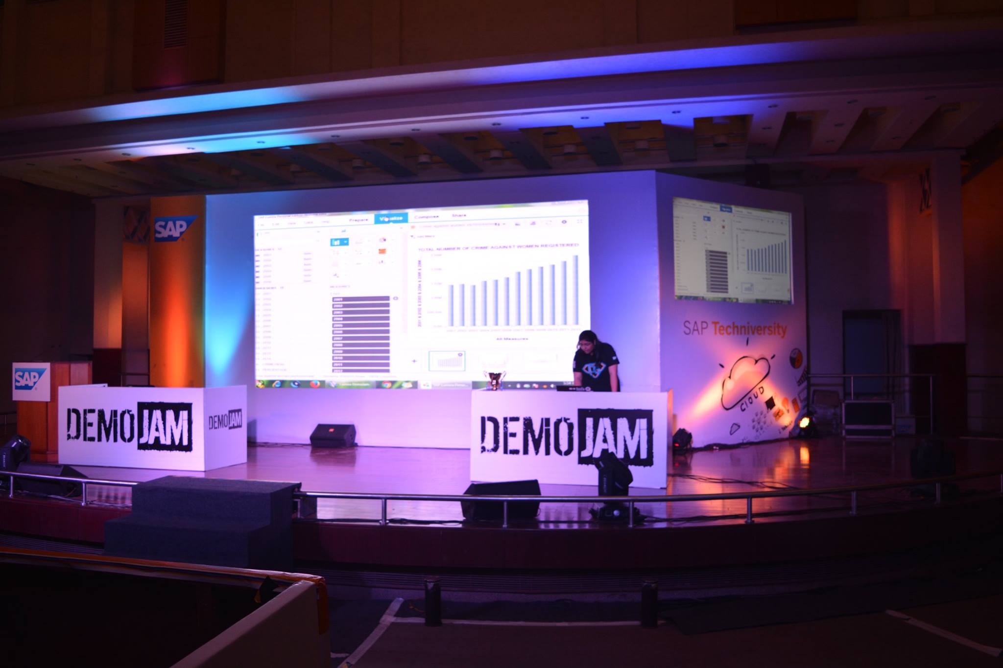 Chitkara University Student Bags 3Rd Prize At Sap Techniversity Event, Noida 1 SAP Techniversity