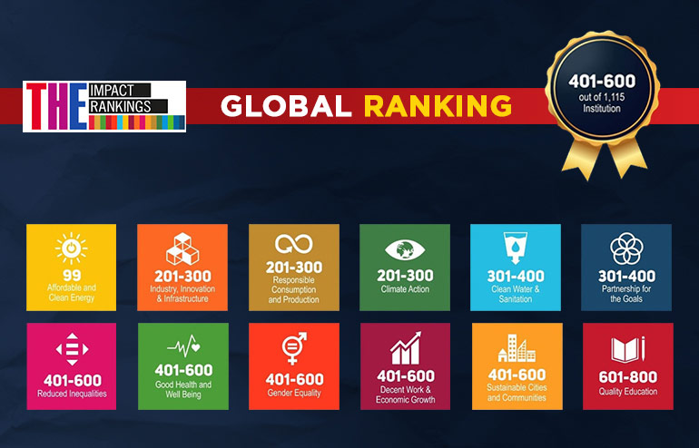 Global Rankings Archives | Chitkara University | Blogs