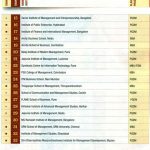 Top B-Schools of India