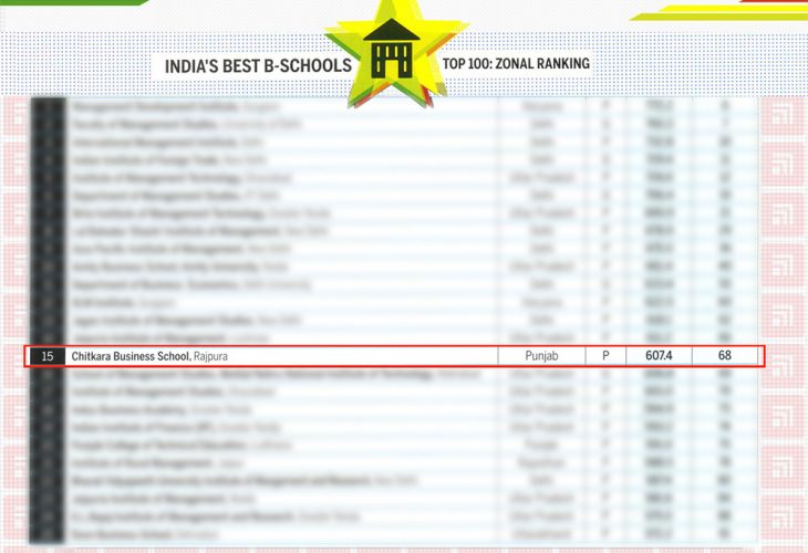 Best B-School in North India by Business Today