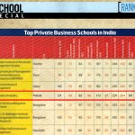 #1 Private Business School