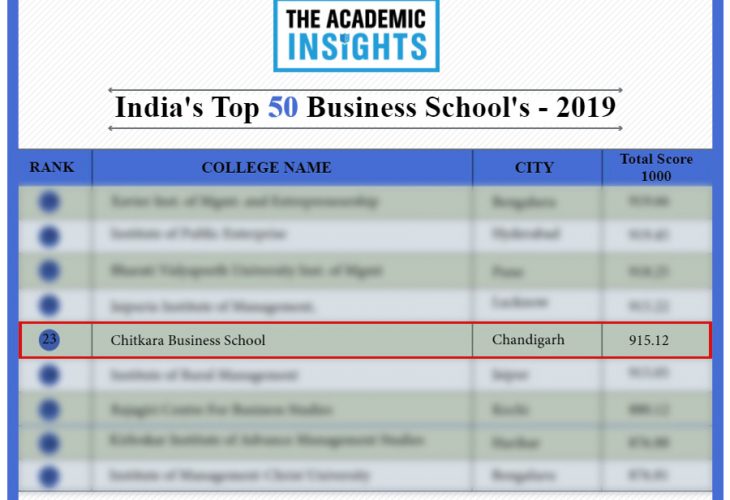Top 50 B-School of India