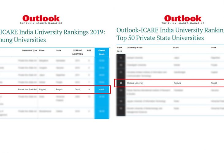 Outlook-ICARE India University Rankings 2019
