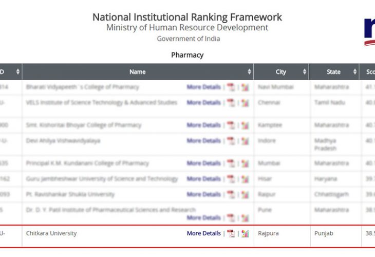 NIRF India Rankings 2018