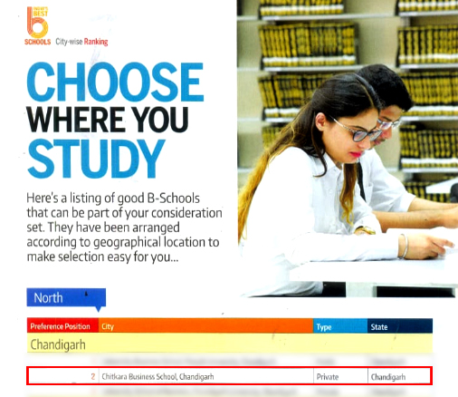 Ranking Chitkara University