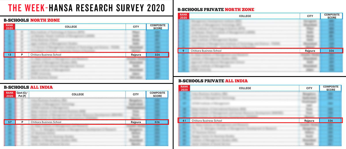 The week website ranking 2020 Chitkara University