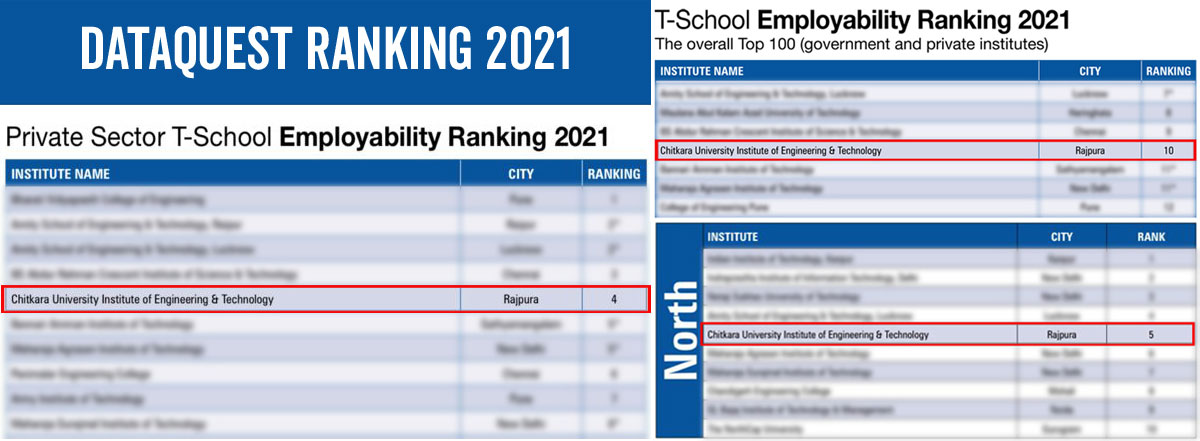 All India Private Sector T-School Employability Ranking  - Chitkara University