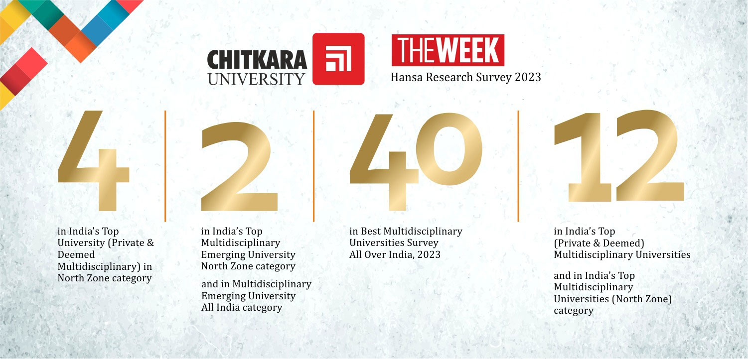 Week Hansa Survey 2023 - Chitkara University