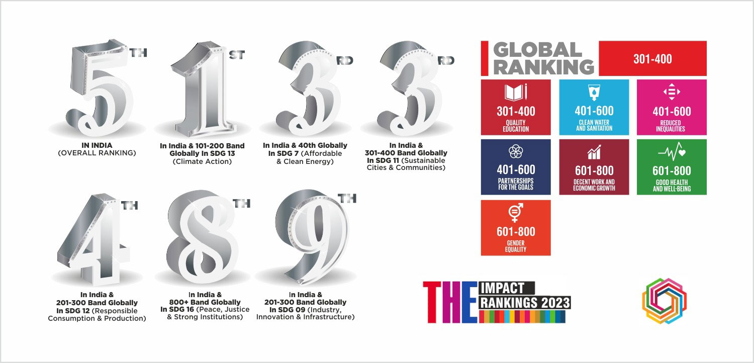 Impact Rankings 2023- Chitkara University