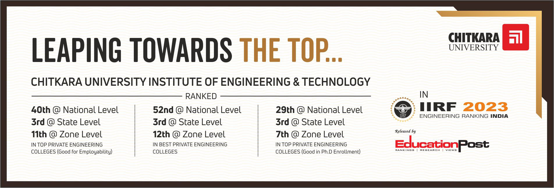  IIRF 2023 Engineering Ranking India- Chitkara University