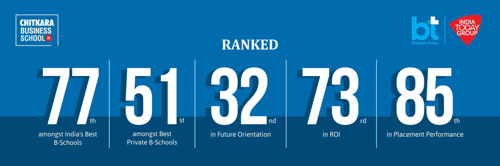 Group Rankings - Chitkara University
