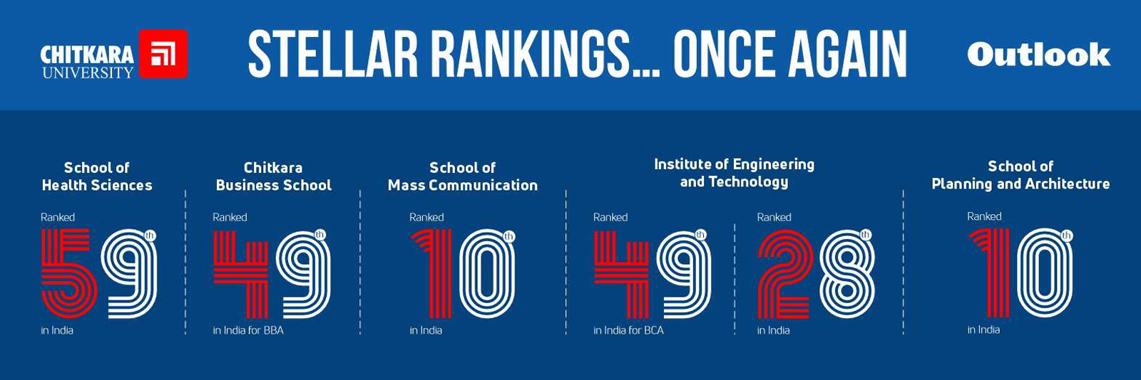 Outlook 2023 Rankings - Chitkara University