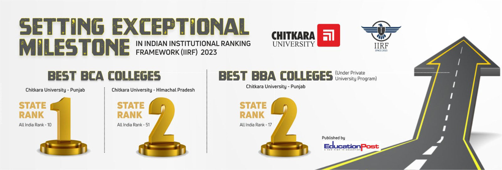 IIRF 2023 Rankings - Chitkara University