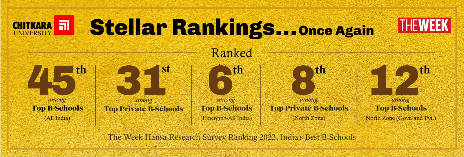 B-Schools Ranking - Chitkara University
