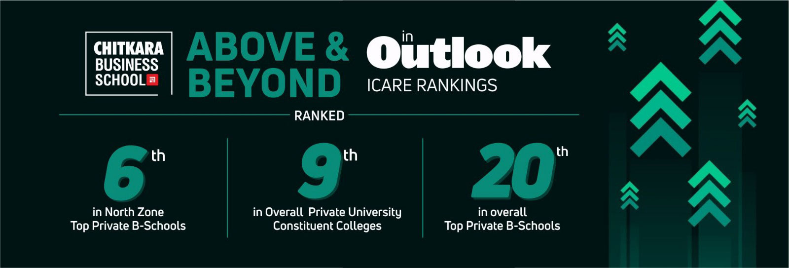 Outlook-ICARE Rankings - Chitkara University