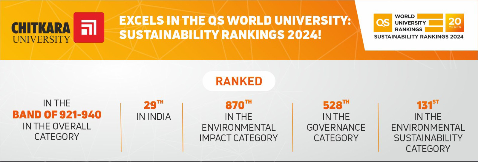 QS World University