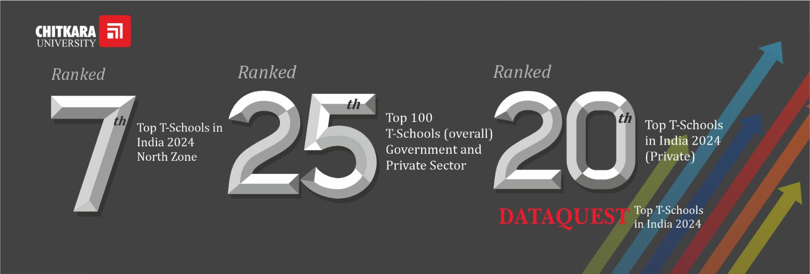 Dataquest Ranking 2024 - Chitkara University