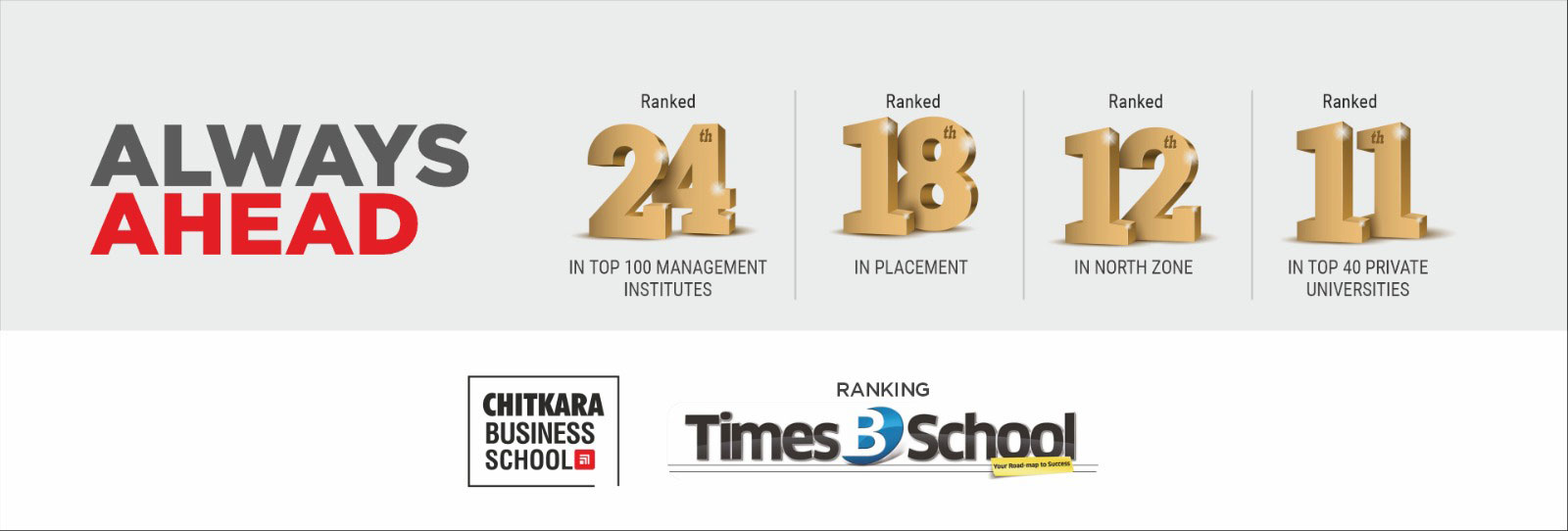 Top Ranks in Times B-School Rankings - Chitkara University