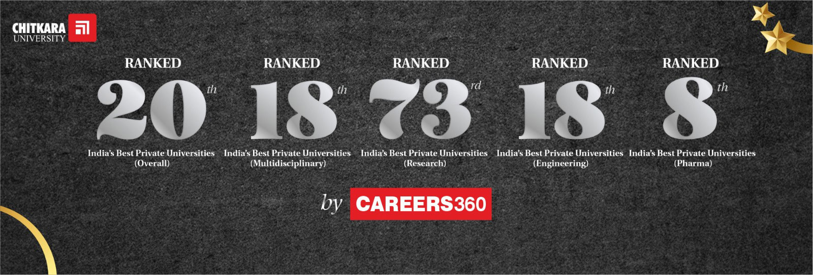 Careers 360 Rankings Across Discipline - Chitkara University