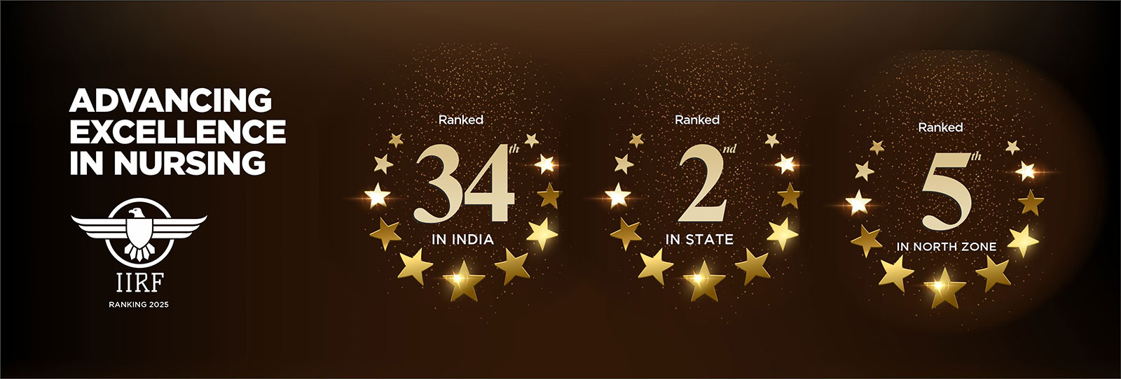 Chitkara University Celebrates Prestigious Recognition In Nursing Education With Iirf Rankings 2025 1 Chitkara University achieves Recognition in Nursing Education with IIRF Rankings 2025