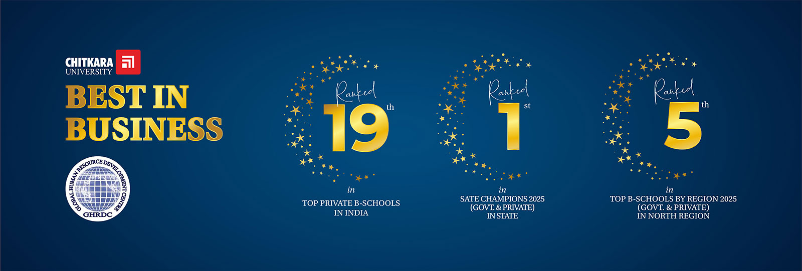 A graphic highlighting Chitkara University's rankings in the GHRDC B-School Rankings 2025: 19th in India, 1st in State, and 5th in the North Region.