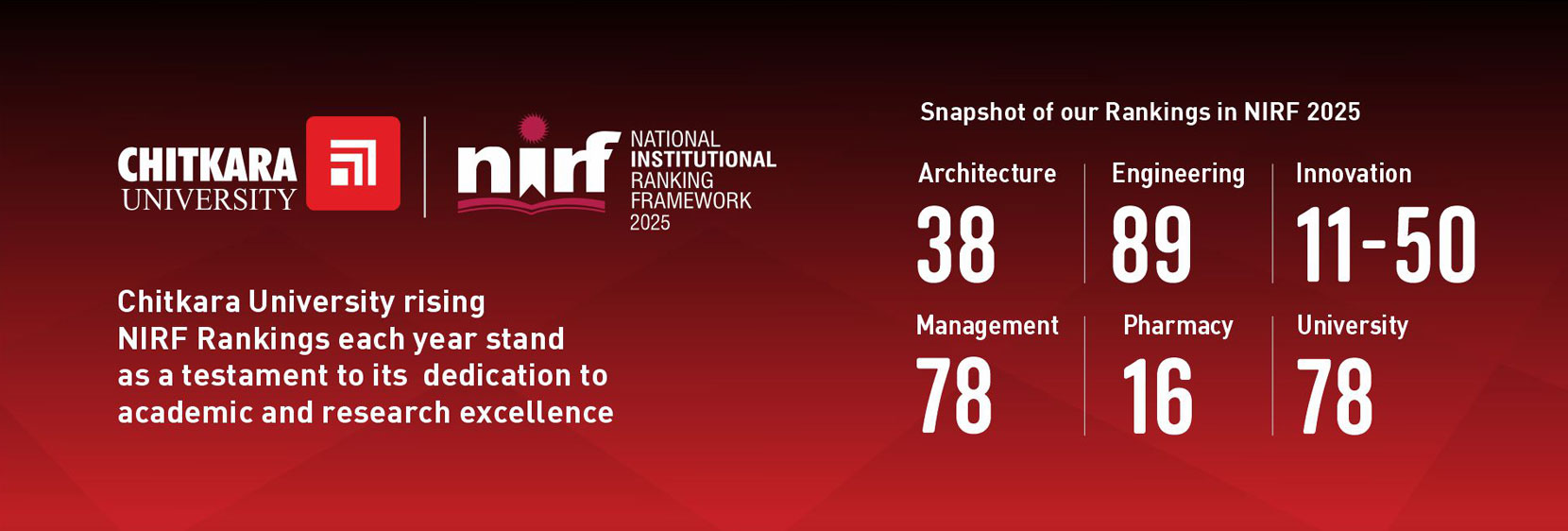 NIRF 2025 Rankings banner Chitkara University