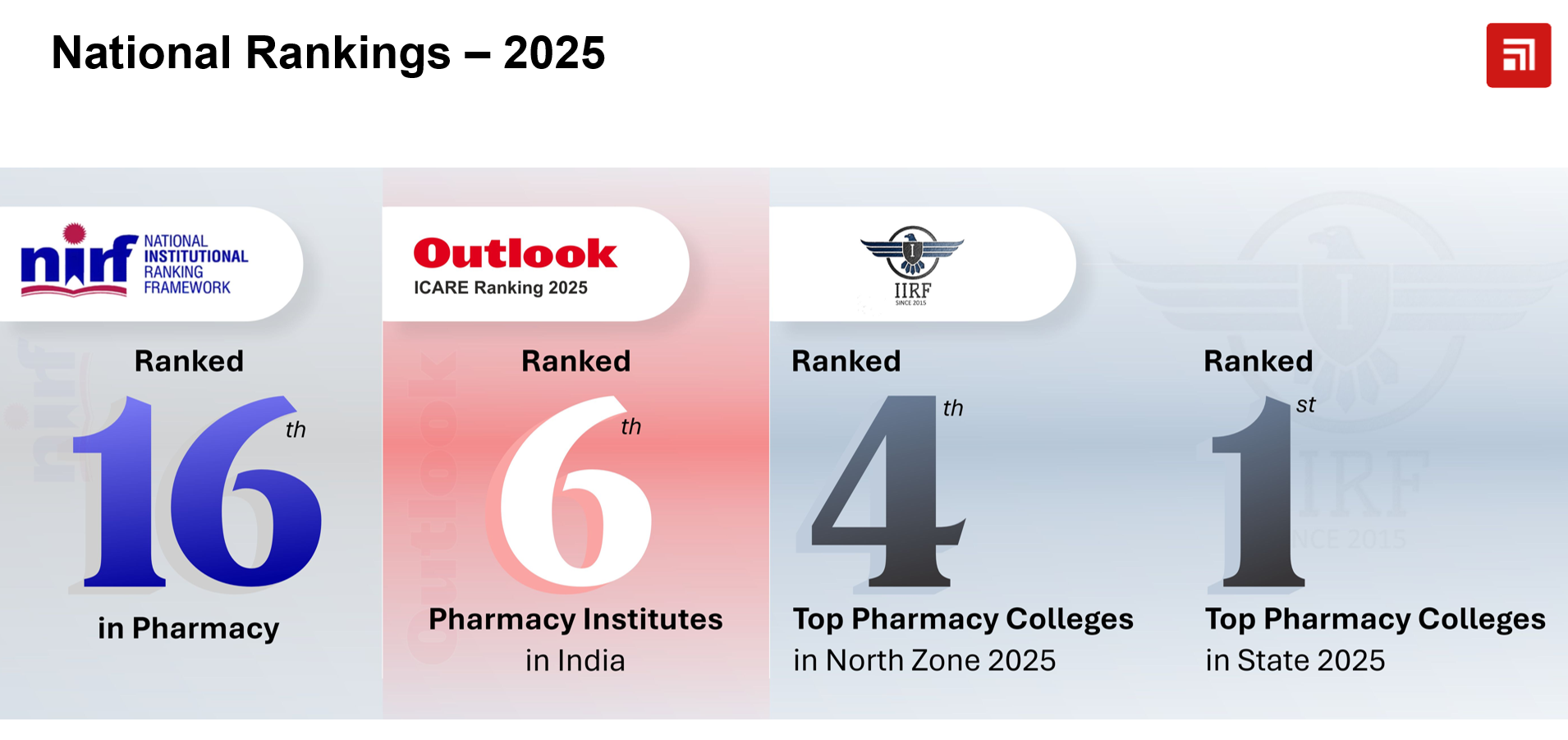 ccp national ranking Chitkara University