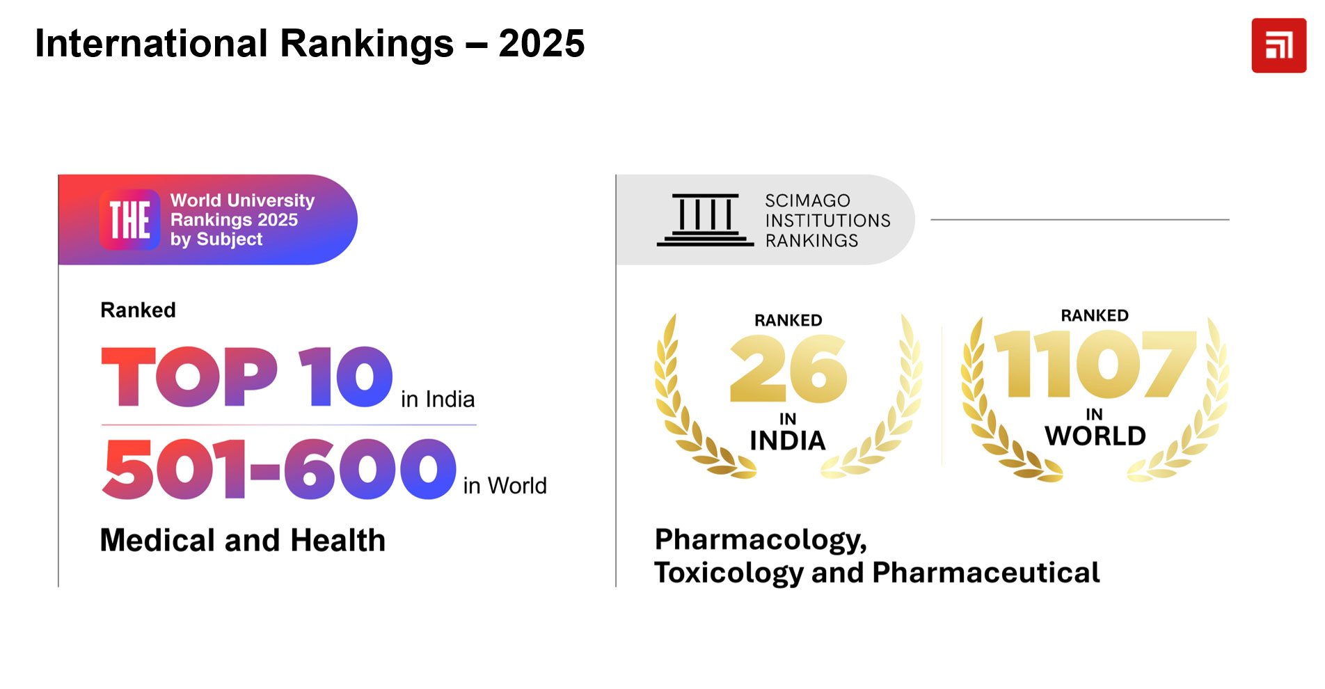international rankings 2025banner Chitkara University