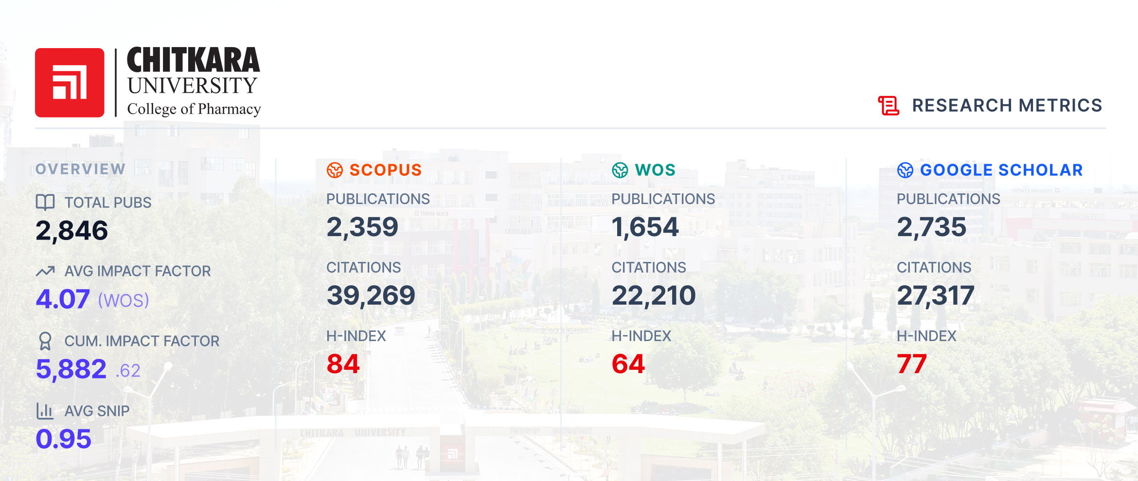 publication details Chitkara University